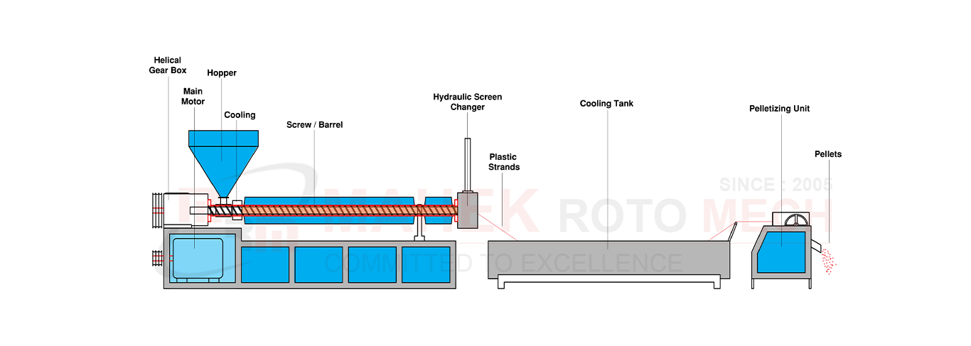 plastic granules making machine manufacturers in ahmedabad