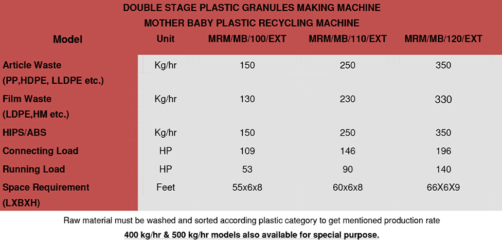 plastic granules making machine exporters