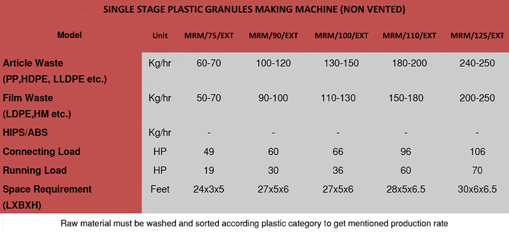 plastic granules making machine in india