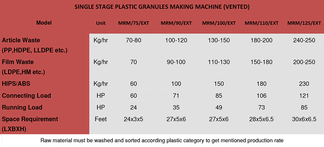 plastic granules making machine exporters