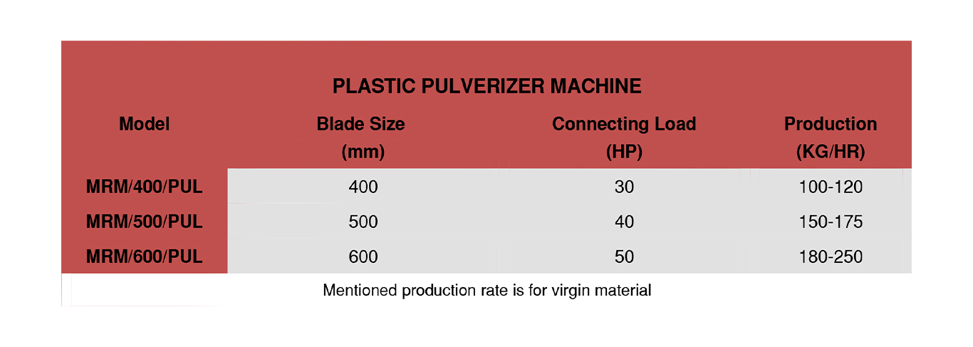 Mother Baby Plastic Recycling Machine